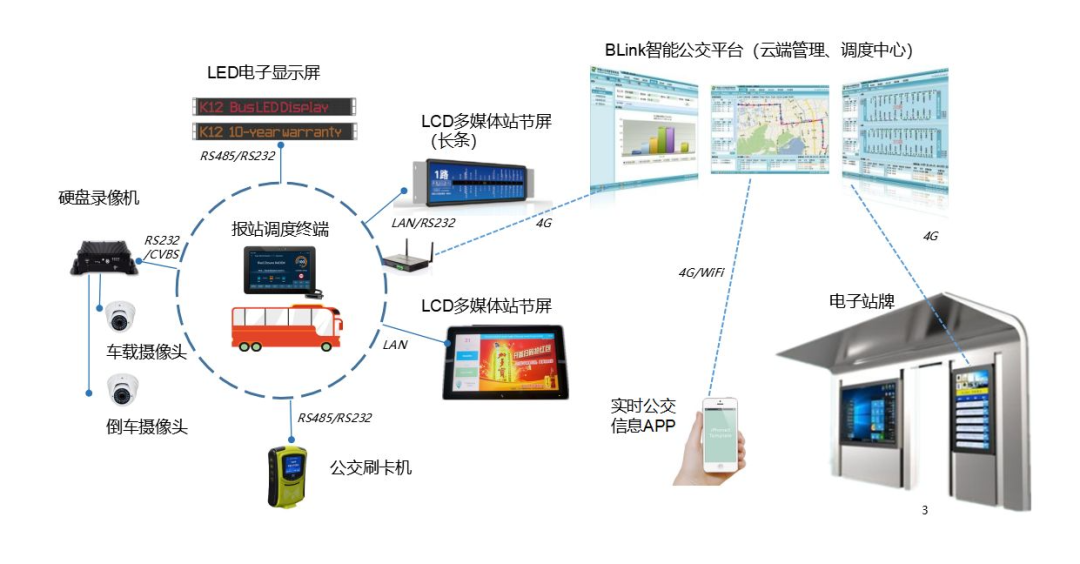 條形智能：智慧交通的建設(shè)，為城市交通裝上“智慧大腦”